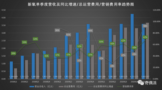  技术台数据说话，助攻王宝座易主之夜