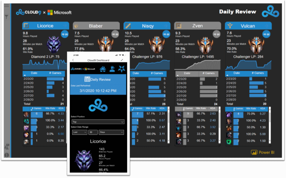  电竞数据分析应用，科学训练提升团队竞技水平