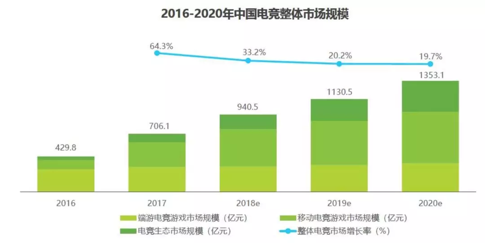  电竞周边销量激增，粉丝经济效应显著